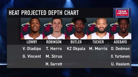 nba depth chart|nba depth charts 2022 23.